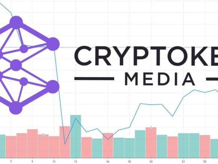 Cryptoken Media Crypto Market March 2020